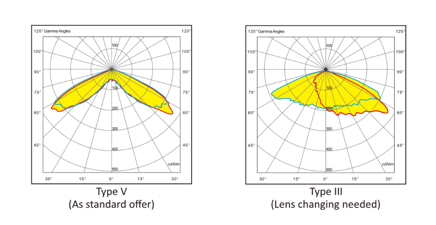Photometric Data